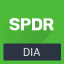 State Street SPDR Dow Jones DIA ETF Trust (Derivatives) (DIA)